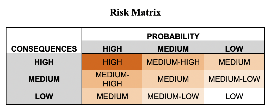 Case Study 2: Vulnerability & Risk - Tribal Climate Adaptation Guidebook